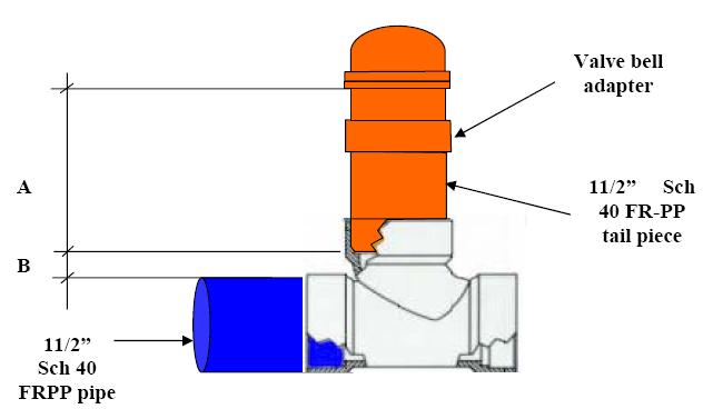 DESIGN FEATURE The CHEM-VENT VENT Purposely designed for Acid Waste systems installation Direct mount on any molded FR-PP