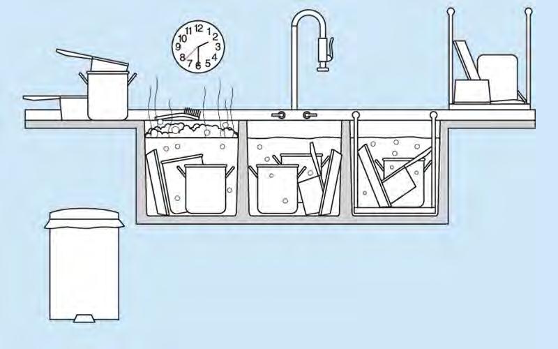 Three-Compartment Sinks Steps for Cleaning and Sanitizing 1 Rinse, scrape or soak 5 Air-Dry 2 3 4 Sanitize 171 F (77 C) or above for at