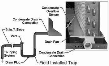Condensate Drain Condensate drains are required on all units. Some heat pumps contain a built-in trap. Normally, horizontal models require an external trap. See Figure 23.