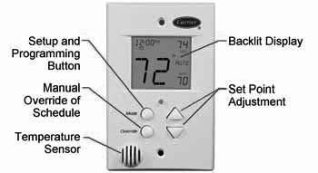WSHP Thermostats and Controllers Several types of thermostats are available for WSHP units.