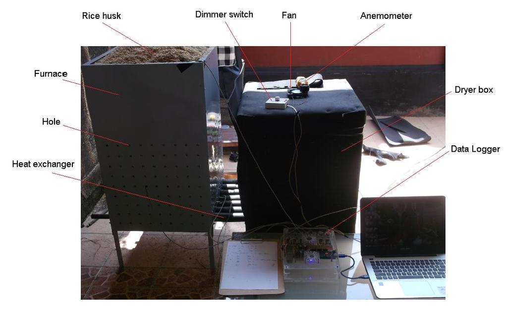 Effect of Hole Spacing and Number of Pipe on Dryer Box Temperature 2. EXPERIMENTAL SETUP This study is an experimental study, with a schematic diagram shown in Figure 1-3.