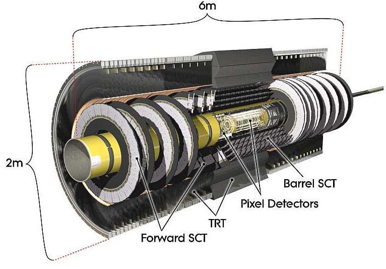 Main elements of ATLAS: - Detectors - Inner Detector (Tracking), - Calorimeter, - Muon