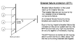Breaker Failure Protection 27 Outline of the Lecture Control vs