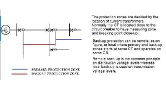 Overlapping protection zones