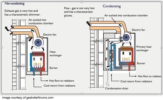 Variable Frequency Drives: Standard operating procedure for most electric motors that drive pumps and fans is for them to be either on, and run at full-speed, or off.