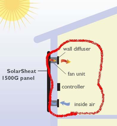 SolarSheat