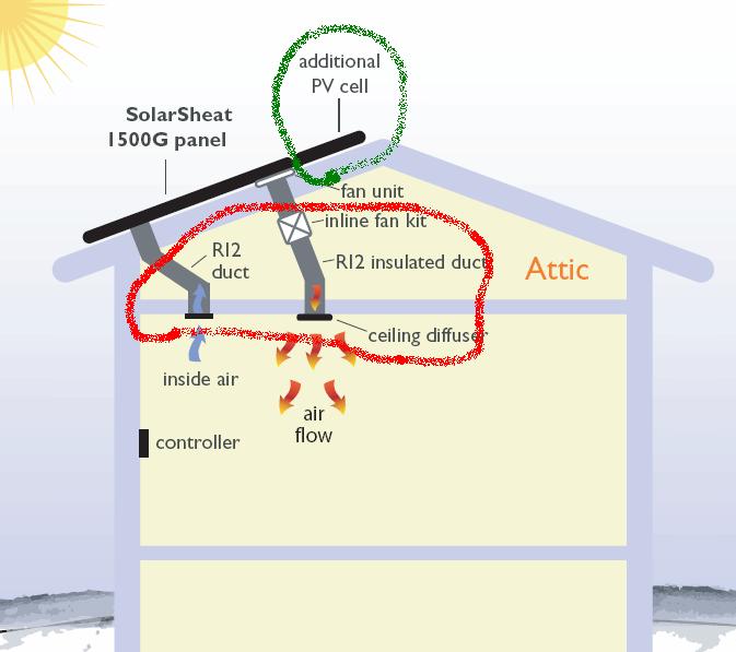 SolarSheat Attic Kit Needed for roof mount SolarSheat Includes DC Inline fan,
