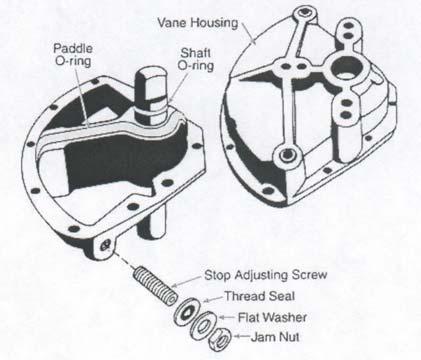 6.2 SERVICE BULLETIN (Continued) 5. Remove paddle and inspect bearing area for excessive wear. 6. Remove both stop adjusting screw assemblies (thread-seal, washer, locknut and stop adjusting screw).