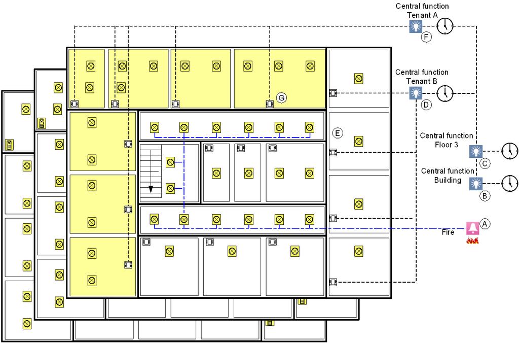 Changing Central Function Lighting 7 7.2 Lighting The figure illustrates (no data flow) how the central function acts on the individual rooms (for only two renters).