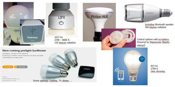 Smart Lamps and Power Consumption Report: IEA 4E Solid State Lighting Annex: Task 7: Smart