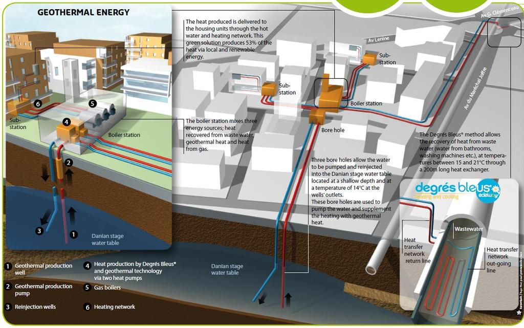 Eco-district District heating system 14