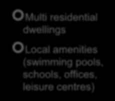 swimming pools and Multi residential dwellings Local amenities (swimming