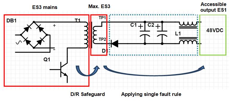 Ed. 3 of IEC 62368-1: Anticipated Changes Clause 5 (Electric Shock) New material on interconnected ES3/ES2/ES1 circuits in secondary circuits of SMPSs
