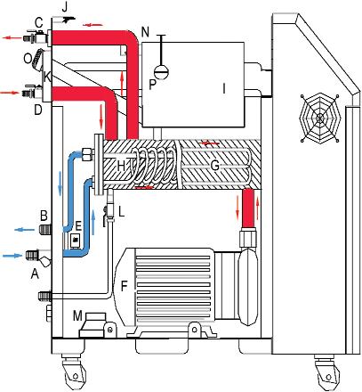 Cooling water outlet C. To process D. From process E. Cooling solenoid valve F. Magnetic-drive pump G. Heater H. Heat exchanger 1 YEAR WARRANTY I. Reservoir J. Pressure gauge K. Sight glass L.