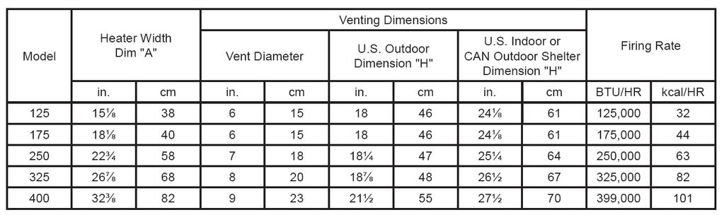 Venting Outdoor Windy Area