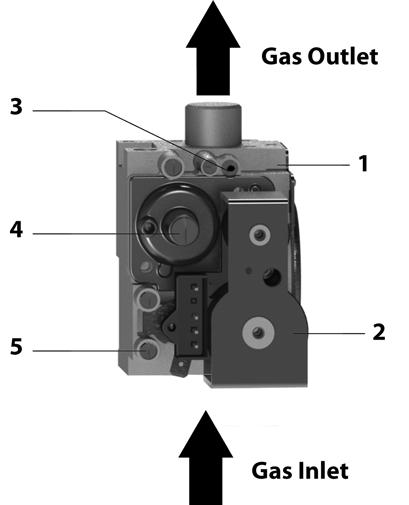 gas valve 2 Legend: - Gas valve 2 - Solenoids