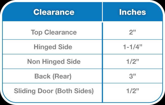 HC Series CLEARANCES Minimum clearances required for proper operation IMPROPER CLEARANCE