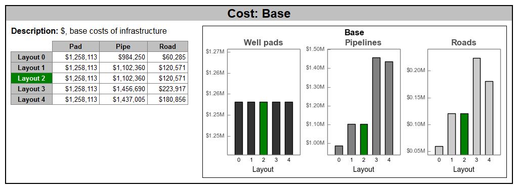 COST & ENVIRONMENTAL IMPACT for 6 pads for 1.