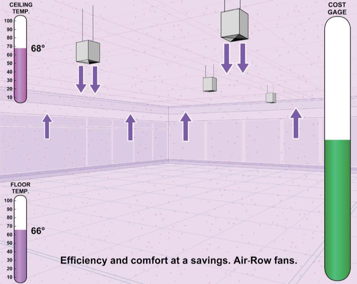 A New Standard in HVAC Destratify Your Air, Decrease Your Costs Targeted Air Movement The Air-Row fan delivers a column of air from the top of the store down to the floor.