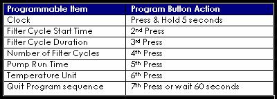 Programming the Digital Control Panel Dimension One Spas Reflections Owner s Manual Program Button To enter the programming mode, press and hold the Program button for 5 seconds.