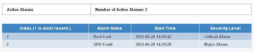 Active Alarms Log Webpage Log has three submenu options, Active Alarms, Alarm History and Discharge Tests.