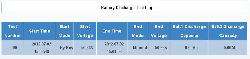 Battery Discharge Tests Webpage Log has three submenu options, Active Alarms, Alarm History and Discharge Tests.