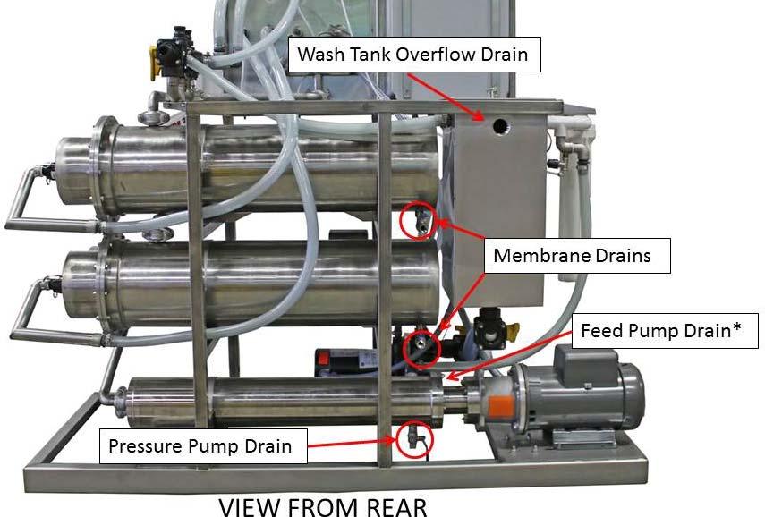 The drains are located: 1 under each membrane 1 under the pressure pump * The feed pump drain is a ¼ stainless steel fitting in the front of the pump housing at the bottom in which