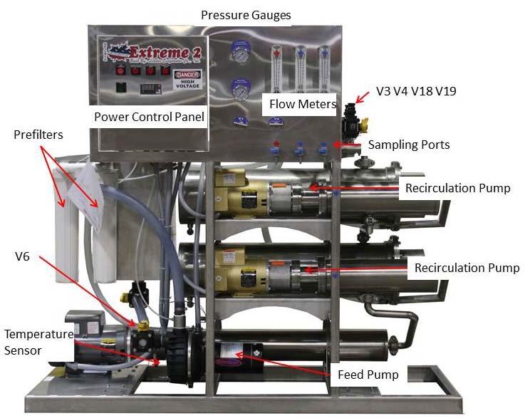 EQUIPMENT DESCRIPTION The LEADER EVAPORATOR Springtech EXTREME Reverse Osmosis System is designed to offer maximum concentration to cost performance.