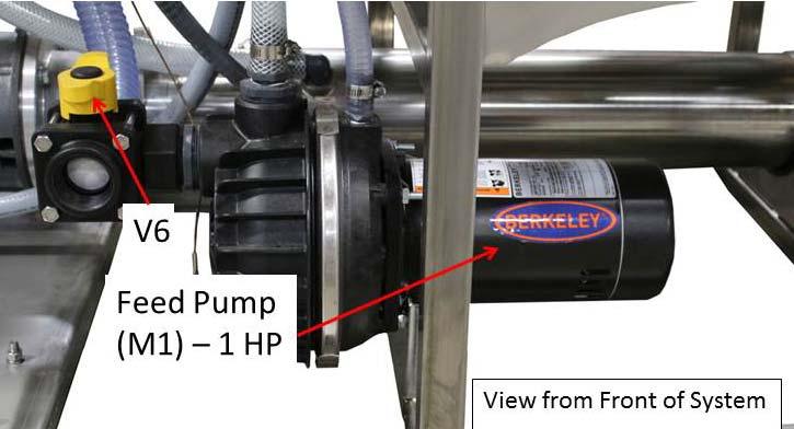 Feed Pump Provides liquid to the system and is the first stage