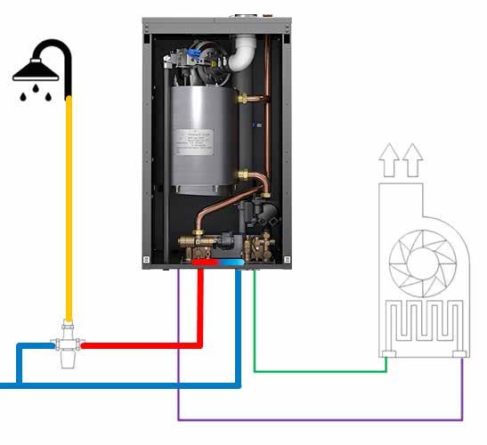 RESIDENTIAL COMBI BOILERS DOMESTIC HOT WATER AND SPACE HEATING HOW IT WORKS: A hot water tap is opened causing incoming potable water to flow through the flat plate heat exchanger.