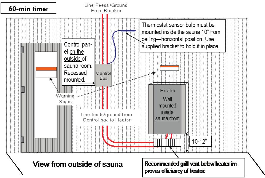 STANDARD HEATER / CONTROL CONFIGURATION Note: All Ultra-Sauna heaters can be ordered as T-model from factory.