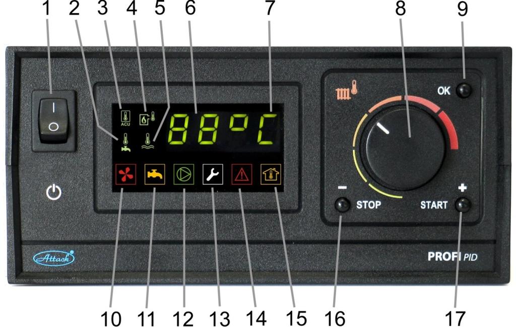 6.3.2 BASIC DESCRIPTION OF THE REGULATOR Figure 14 Particular buttons and displaying the information on the regulator 1. main switch 2. icon for D.H.W. temperature indication 3.