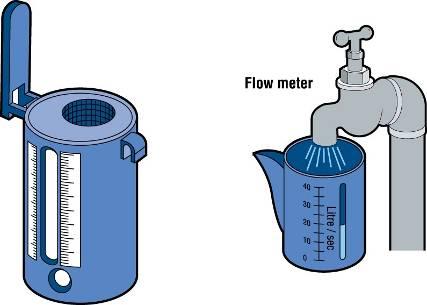 Water flow rate can be measured at the tap by using 