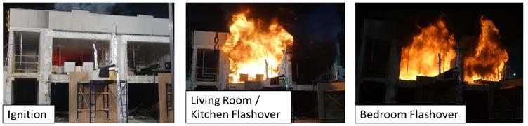 TEST #2 30% CLT CEILINGS EXPOSED Flashover is the point at which