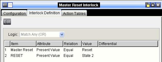 The Master Reset Interlock (Figure 30) releases the locked alarms when commanded by the IFC fire panel Reset button.
