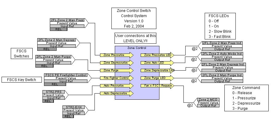 3rd Party Zone Interlock Definition The 3rd Party Zone Interlock Definition (Figure 35) includes a point for a optional third-party, normally open (N.O.) contact input connection.