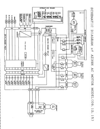 Diagram of AZ39H AC motor model