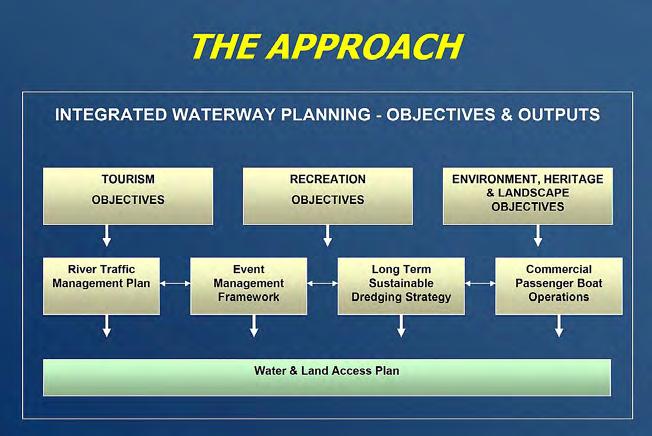 Shared use of the waterfront can be planned on the basis of a full survey of existing port infrastructure and urban amenities, their functions, and uses by the port and/or the city.