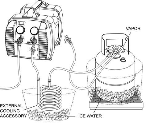 The longer the cylinder is cooled, the better. Diagram 9 How to Make an External Cooling Accessory: Making an ECA uses the same tools as you would use when installing an AC/R system.