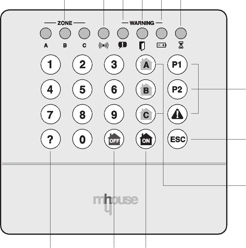 7.14 - Control keypad (MADS1) 7.14.1 - OPERATION This enables partial or total activation and deactivation of the control unit using one of the ACCESS CODES (5 digits) previously programmed.