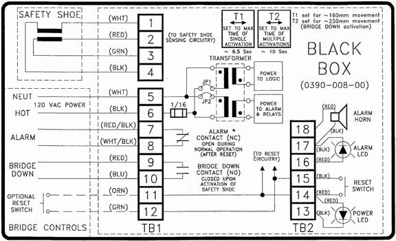 7.2 TYPICAL WIRING DIAGRAM The typical wiring of Safety Shoe setup to the Passenger Boarding Bridge (PBB) using 120VAC power (from the PBB) is shown below. 7.
