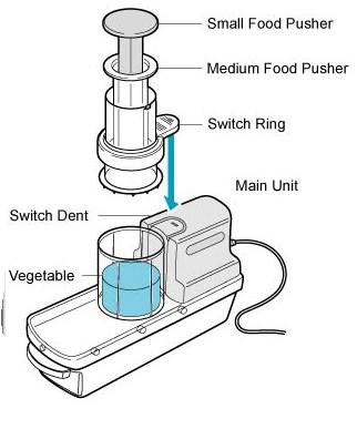 Using the appliance 1. Insert the vegetable into the large food chute. 2. Push the vegetable into the food chute with the food pusher and press the switch ring onto the switch dent of the main unit.