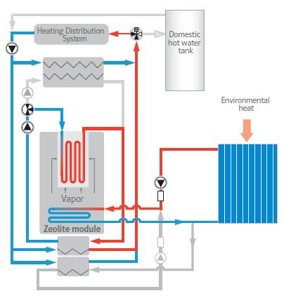 process is from Viessmann and is shown in Figure 3.