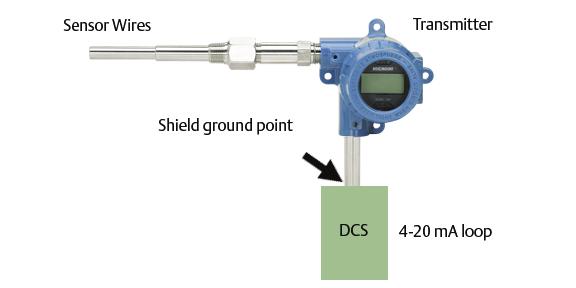 Quick Start Guide 5.4 Ground the transmitter Ungrounded thermocouple, mv, and RTD/Ohm inputs Each process installation has different requirements for grounding.