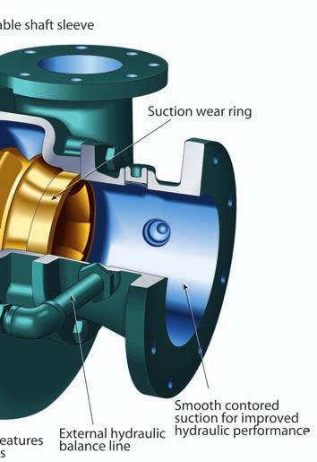 The W, Y, R and H series pumps are available in a wide range of materials with discharge sizes ranging from 1 to 10 inches, heads to 450 feet TDH, and flow rates up to 7,000 GPM.