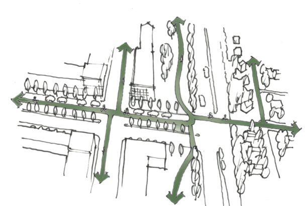 3. Neighbourhood Outcomes and Principles Sampling of Design Ideas Outcome 4 Neighbourhoods provide residents with convenient access to a full range of transportation options.