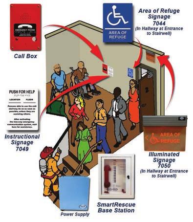 In Elevator Landings: System Requirements For 1-10 Systems In Areas of Refuge: For 1-92 & IP Systems In Elevator Landings: