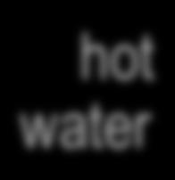 air hot water
