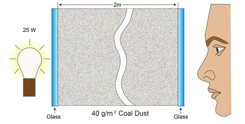 10 Dust Concentration for Explosion Regime Source: After