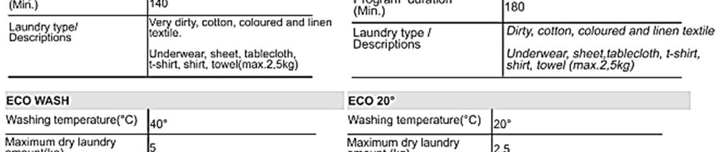 2,5kg) PRE-WASH COTTON Washing temperature( C) 60 M aximum dry laundry a mount(kg) Detergent compartment 1&2 Program duration (Min.